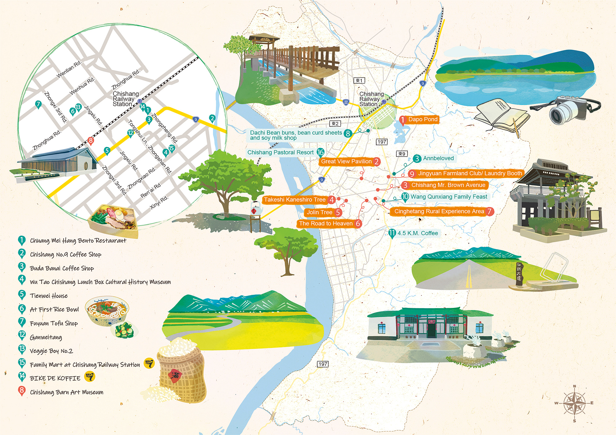 Guide for a town tour