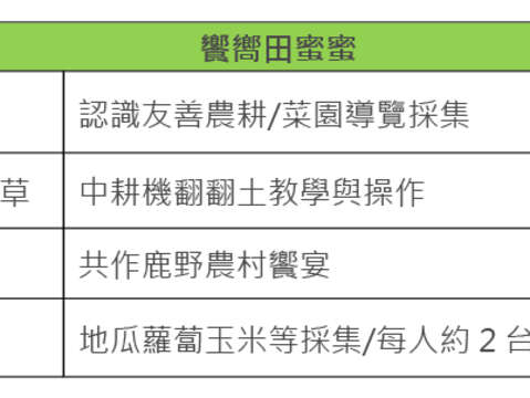 鹿野農遊Party時間表-1(取自活動官網)