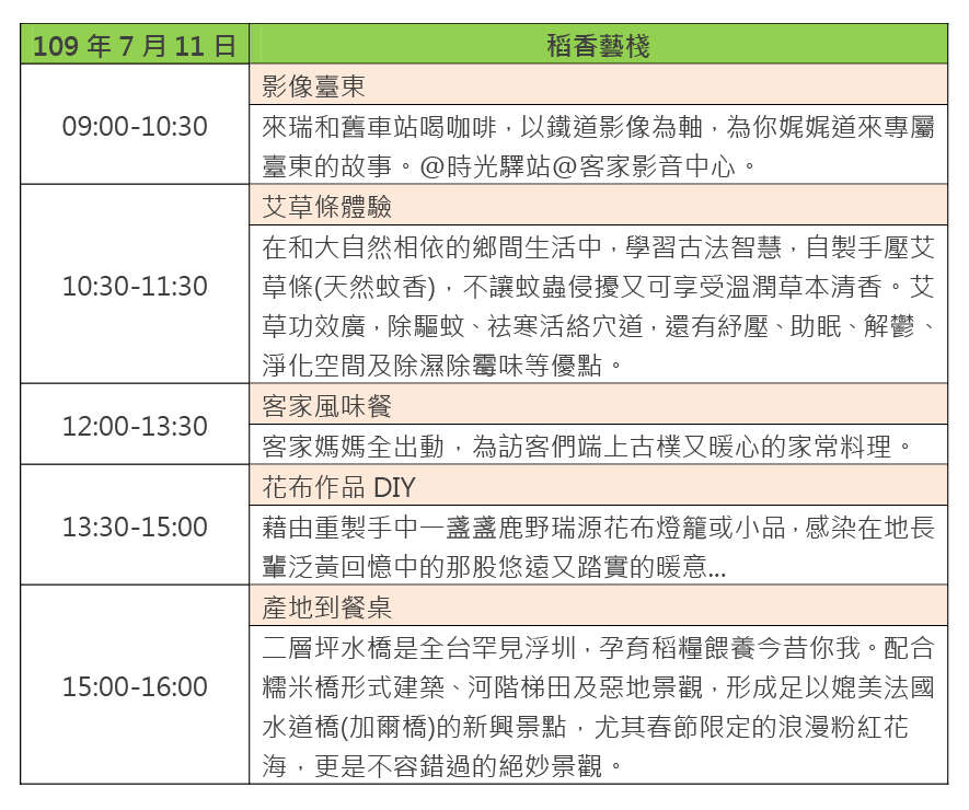 鹿野農遊Party時間表(取自活動官網)