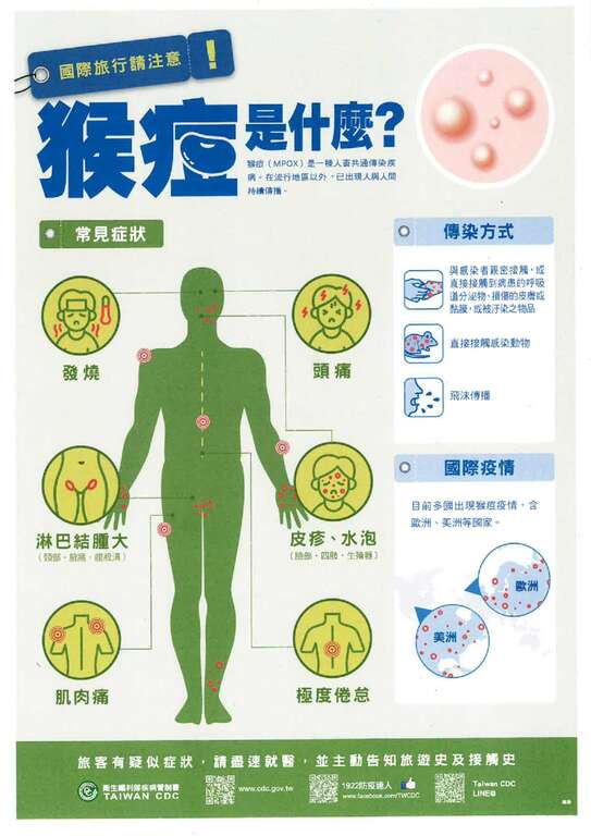 猴痘是什麼？(中文)