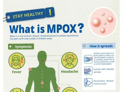 What is Mpox？(English)