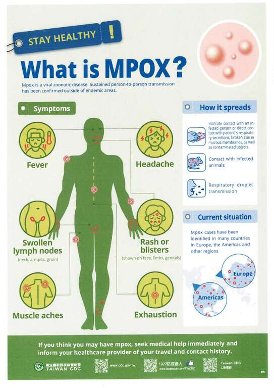 What is Mpox？(English)