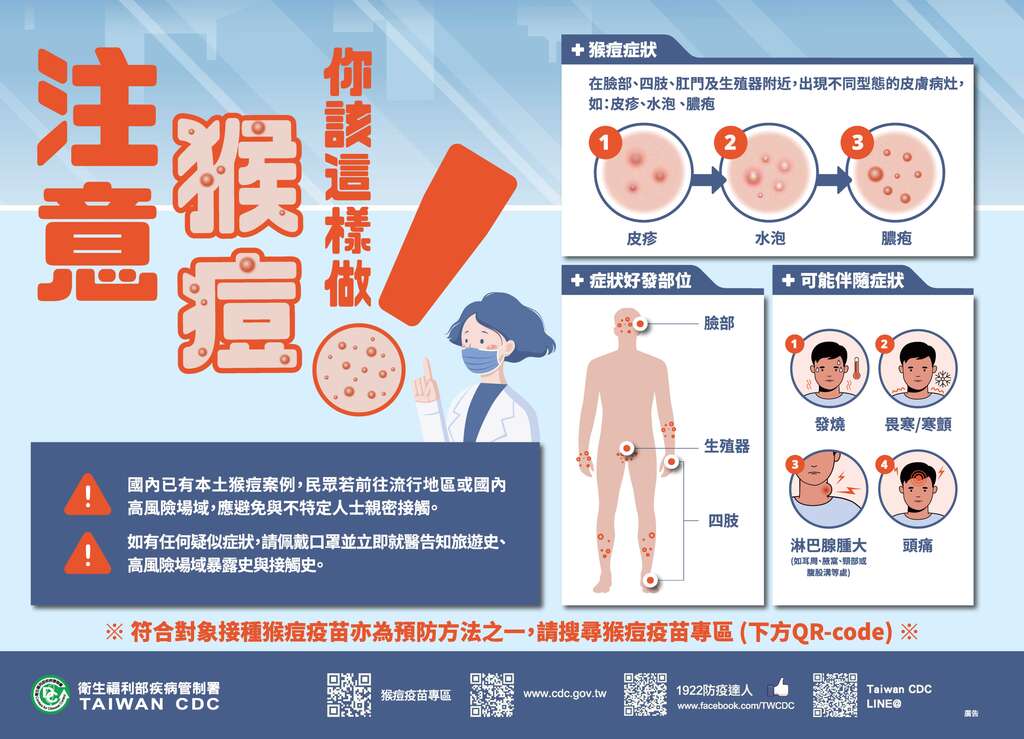 (1)注意猴痘你該這樣做!(中文)