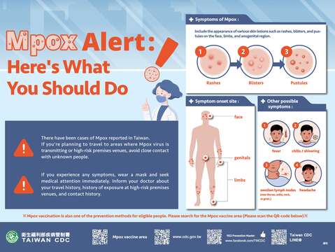 (2)Mpox Alert：Here's What You Should Do! (English)