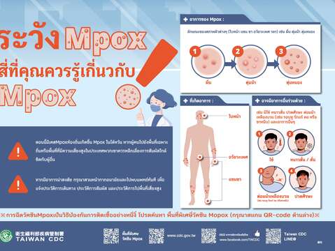 (5)ระวังMpox สี่ที่คุณควรรู้เกี่นวกับ Mpox!(ไทย)