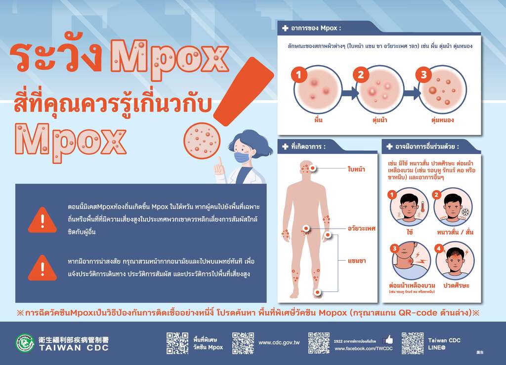 (5)ระวังMpox สี่ที่คุณควรรู้เกี่นวกับ Mpox!(ไทย)