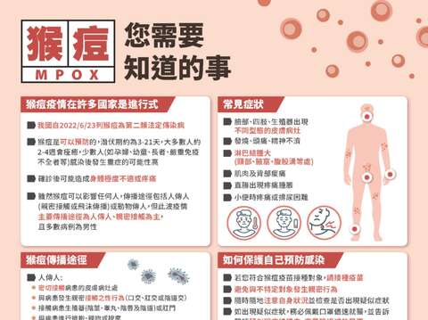 (1)猴痘MPOX您需要知道的事(中文)