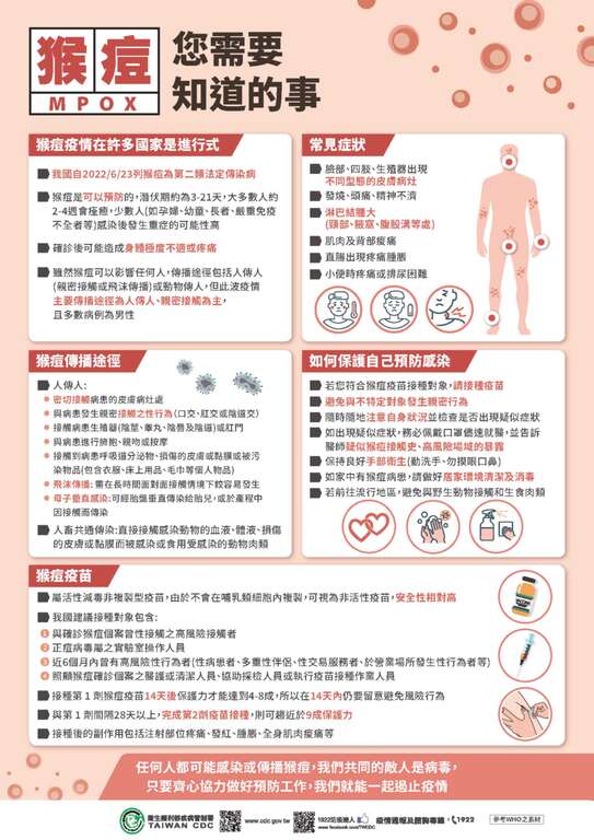 (1)猴痘MPOX您需要知道的事(中文)