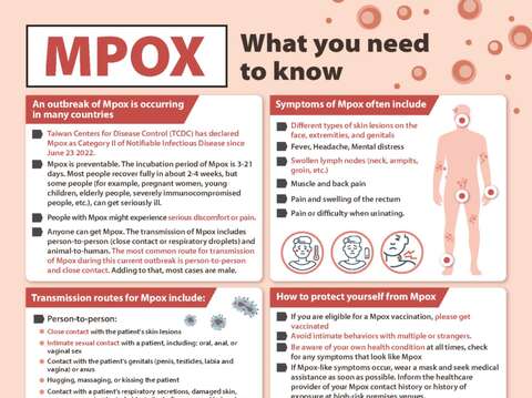 (2)MPOX What you need to know(English)