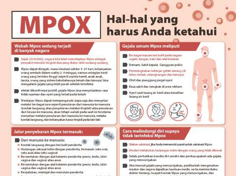 (3)MPOX Hal-hal yang harus Anda ketahui(Bahasa Indonesia)