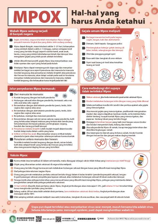 (3)MPOX Hal-hal yang harus Anda ketahui(Bahasa Indonesia)