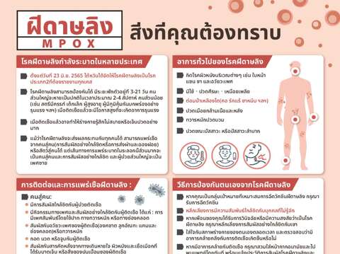 (4)ฝีดาษลิงMPOXสิ่งที่คุณต้องทราบ(ไทย)