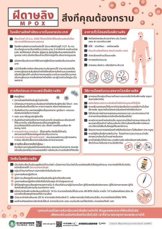 (4)ฝีดาษลิงMPOXสิ่งที่คุณต้องทราบ(ไทย)