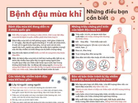 (5)Bệnh đậu mùa khỉ，Nhữcần biết ng điều bạn( Ngôn ngữ Việt Nam)