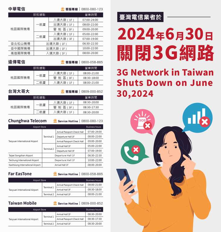 臺灣電信業者於2024年6月30日關閉3G網路_page-0001
