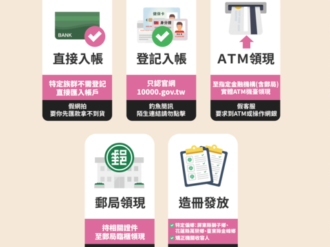 普發現金 嚴防詐騙