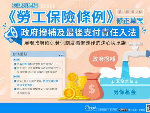 「勞工保險條例第66條、第69條修正草案」政策電子圖文說明