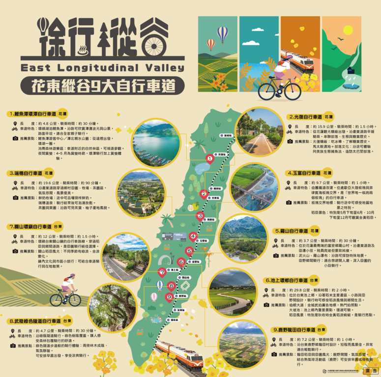 花東縱谷自行車道簡介