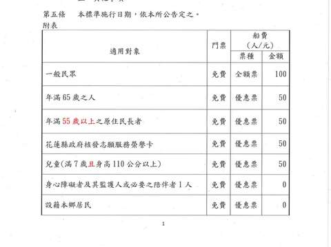 花蓮縣豐濱鄉公所公告修訂後之「花蓮縣豐濱鄉公所月洞遊憩區收費標準」_3
