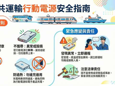 公共運輸行動電源安全指南