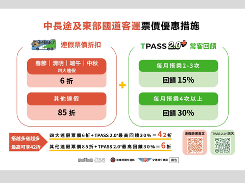 中長途及東部 國道客運票價優惠措施