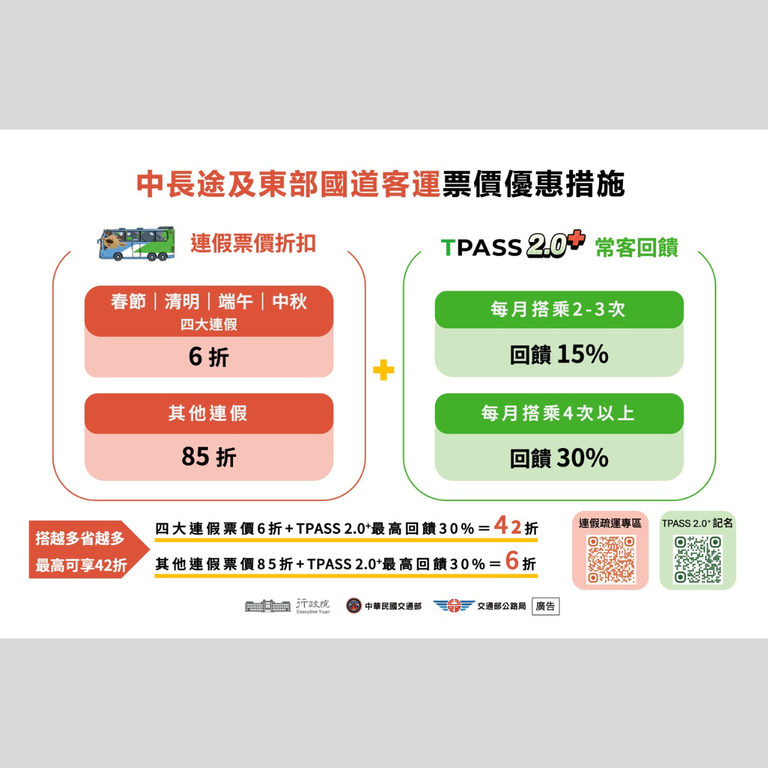 中長途及東部 國道客運票價優惠措施