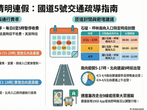 圖表-115年清明連假國道5號交通疏導指南