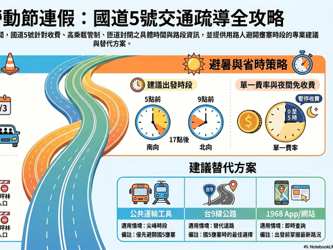 圖表-115年勞動節連假國道5號交通疏導全攻略
