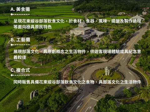 攤位說明