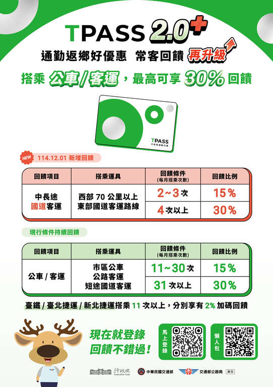 宣傳DM