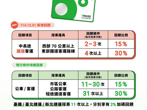 宣傳DM