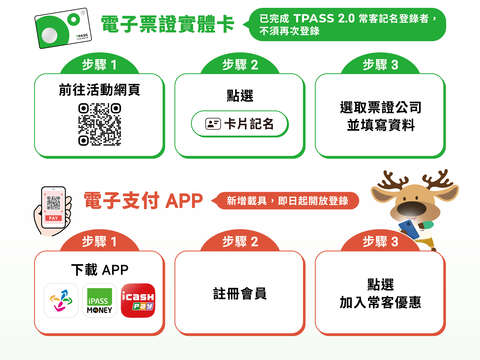 宣傳DM_3步驟記名登錄享回饋