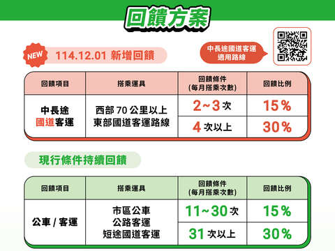 宣傳DM_回饋方案