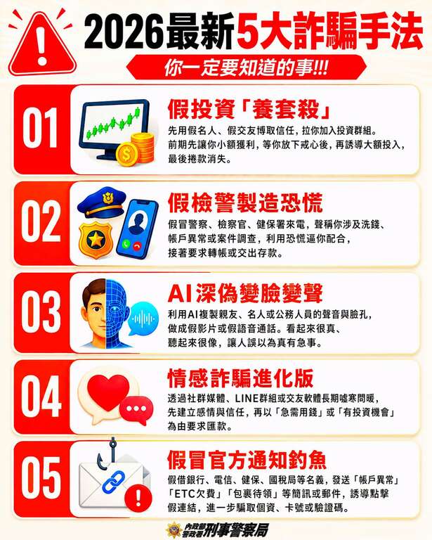 165全民防詐騙_【2026最新5大詐騙手法，你一定要知道的事】