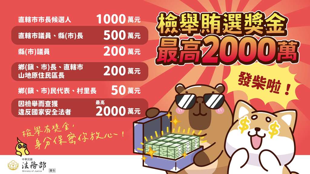 檢舉賄選獎金 最高2000萬