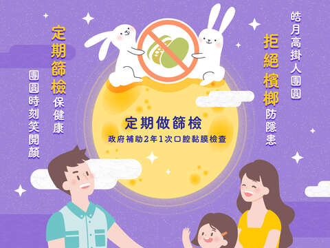 拒絕檳榔防隱患 定期篩檢保健康