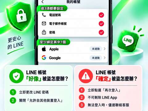 完整綁定LINE帳號，增加找回機會