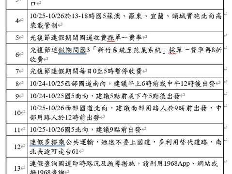115年光復節連假國道交通疏導措施宣導