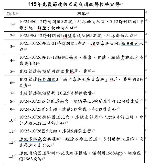 115年光復節連假國道交通疏導措施宣導