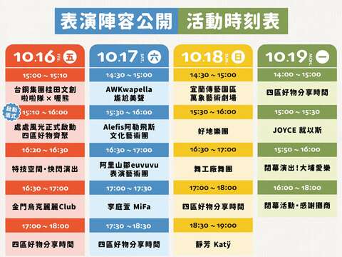 2026觀光圈市集日_活動時刻表