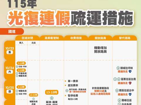115年光復連假疏運措施_國道通知