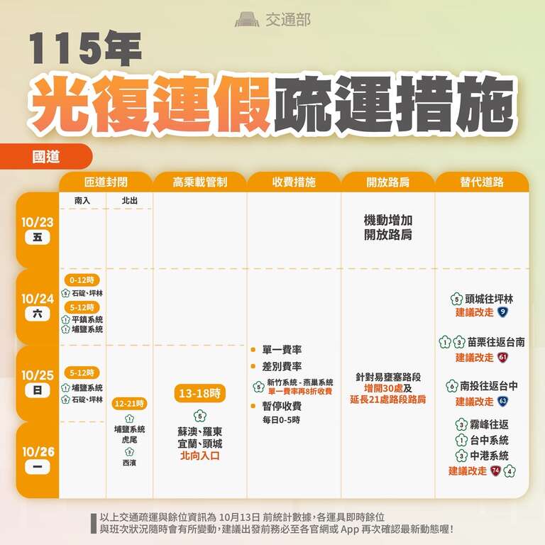 115年光復連假疏運措施_國道通知