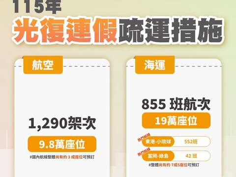 115年光復連假疏運措施_航空、海運通知