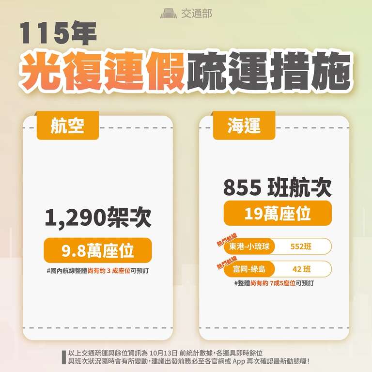 115年光復連假疏運措施_航空、海運通知