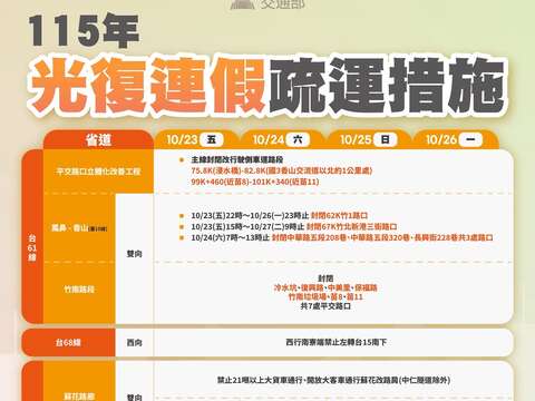 115年光復連假疏運措施_省道通知