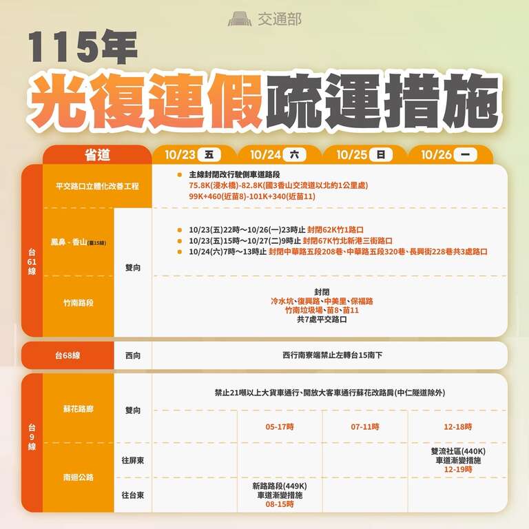 115年光復連假疏運措施_省道通知