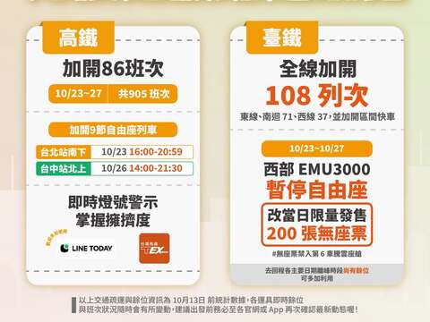 115年光復連假疏運措施_高鐵、臺鐵通知
