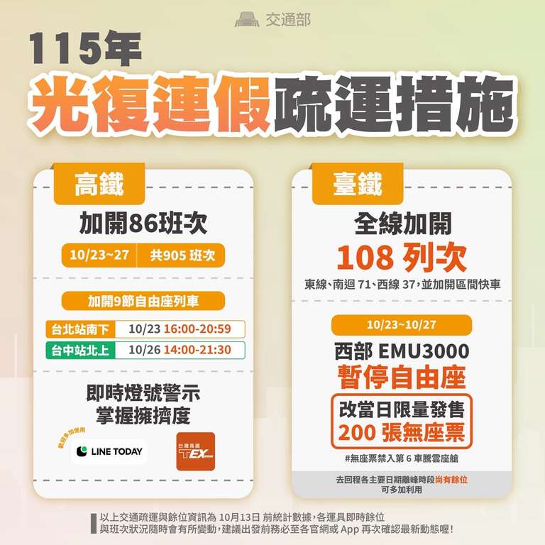 115年光復連假疏運措施_高鐵、臺鐵通知