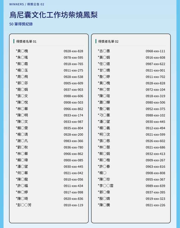 得獎名單(3)