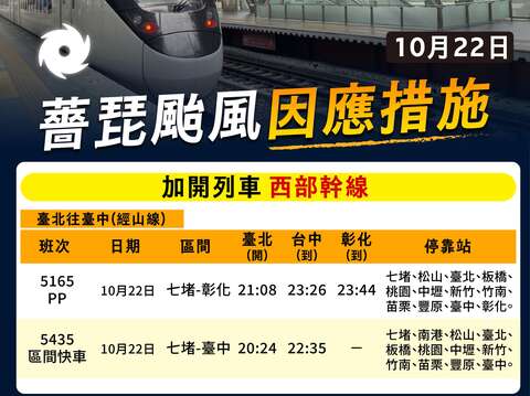 薔琵颱風因應措施_加開列車西部幹線